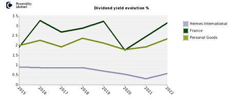 how to buy hermes stock|hermes finance stock dividend.